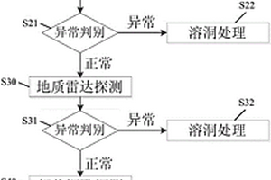 岩溶地区隧道施工中的地质预报方法