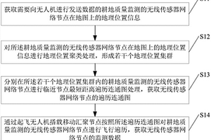 耕地质量监测节点的无人机遍历航线优化方法及系统