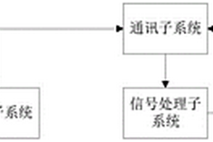 实时探测的电法超前地质预报系统及方法