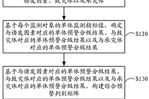 地质灾害的监测预警方法、装置和电子设备