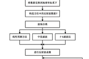 井周地质反射体环向扫描成像的探测方法