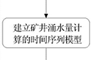 基于水文地质台账的矿井涌水量计算方法