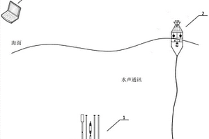 深海工程地质环境原位长期实时观测系统及方法