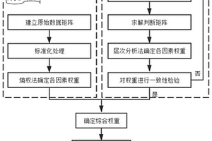 基于模糊综合评价法的超前地质预报方法及系统