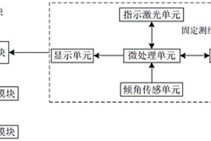 迎头面摄影地质编录方法及系统