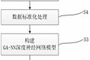 基于实时地质信息的泥水盾构掘进参数预测方法