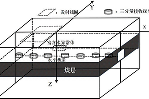 地面-矿井巷道瞬变电磁三分量探测方法