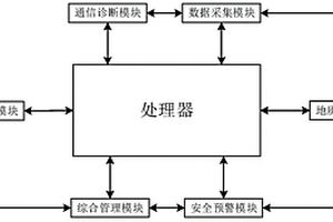 野外地质勘查安全监测系统及方法