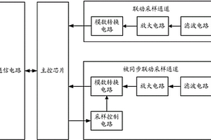 地质灾害预警联动系统