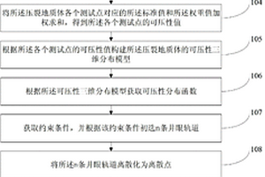 基于压裂地质体可压性的井型设计方法及装置