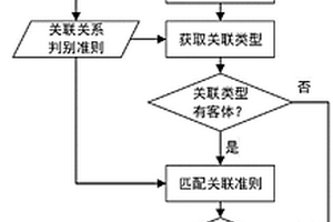 数字化地质资料包目录与文件关联关系自动识别方法