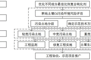 地质勘查土壤检测结果统计分析系统