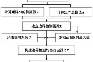 提高探测航磁数据地质体边界能力的方法及系统