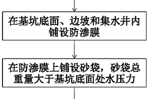 严重渗水地质条件下的基坑止水施工方法