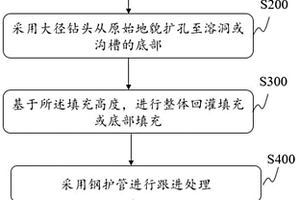 溶洞地质混凝土回灌配合钢护筒旋挖成孔施工方法