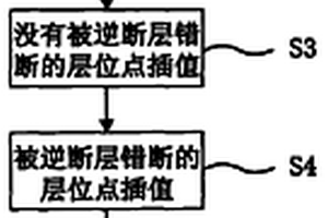 含逆断层的复杂地质构造三维地震解释层位插值的方法