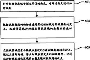 基于复杂地质构造的自适应三维射线追踪方法