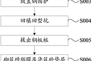 用于复杂地质条件下坑中坑的施工方法