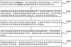 基于历史地质灾害规模的斜坡单元划分方法