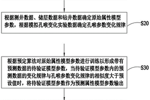 三维地质建模方法