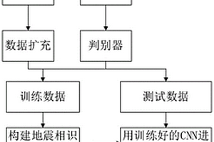 地质特征约束ACGAN地震相识别方法