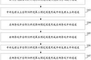 基于V级围岩复杂地质高铁隧道全断面施工方法