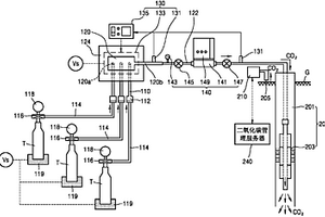 用于二氧化碳地质储存的综合管理系统