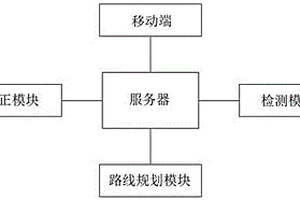 地质雷达检测系统及方法