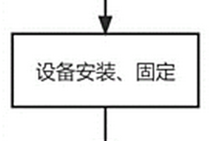 特殊地质条件下超前气体检测施工方法