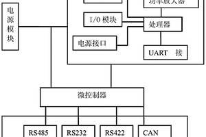 GZT通信收发器及包含其的地质灾害实时监控系统