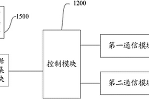 用于地质灾害监测的系统、设备