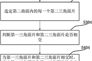 三维地质表面模型中的曲面求交数据处理方法