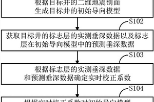 校正地质导向模型的方法