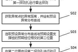 岩溶区多桩基础的地质探测方法、系统和介质