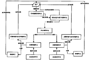 国家地质空间数据网格服务系统