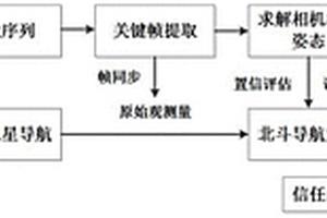 基于视觉误差补偿的地质灾害未知环境组合导航方法