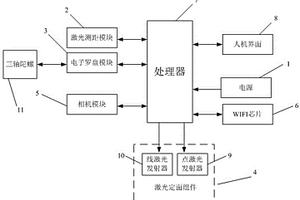 矿井智能综合地质测量仪及其测量方法