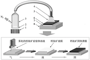 钙钛矿薄膜的制备方法以及窄带光电探测器