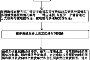 隧道TSP超前地质预报信号多通触发装置及方法