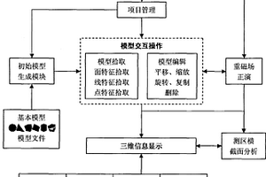 基于重力场或磁场数据的地质体三维可视化建模与解释方法