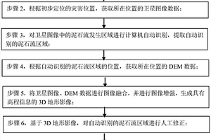 基于遥感卫星图像的泥石流地质灾害识别方法