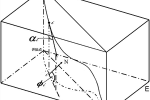 地质钻孔测斜计算方法