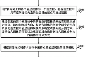 三维地质岩性网格模型体绘制的边界线性平滑方法及装置