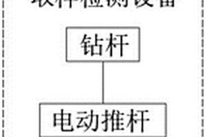 智能地质勘探勘测安全监测预警系统