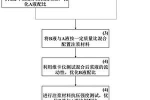 基于地质聚合物的新型注浆材料及其制备方法