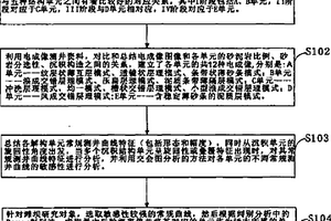 地质模型约束下的滩坝结构单元判别方法