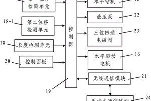 超前地质钻孔装置