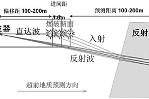 随采隧道地质超前预报方法