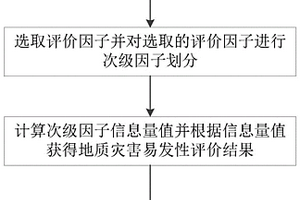 地质灾害易发性评价方法