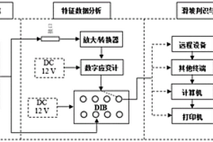 滑坡地质灾害基因判识与预测系统